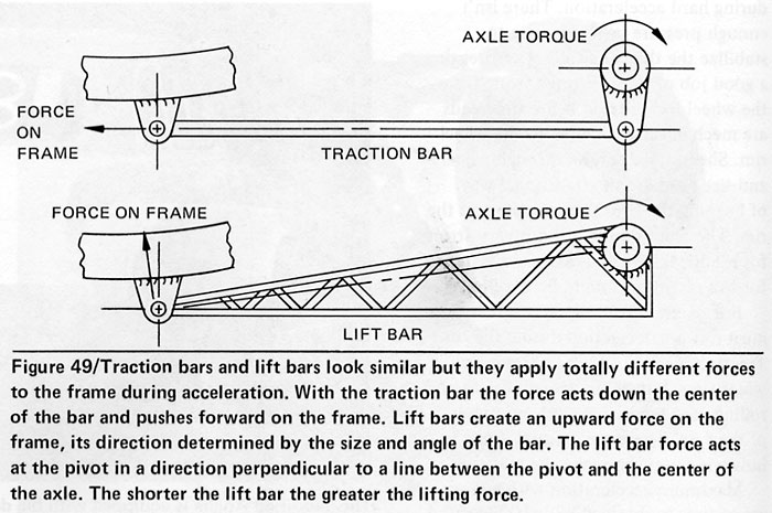Traction bars? | NC4x4