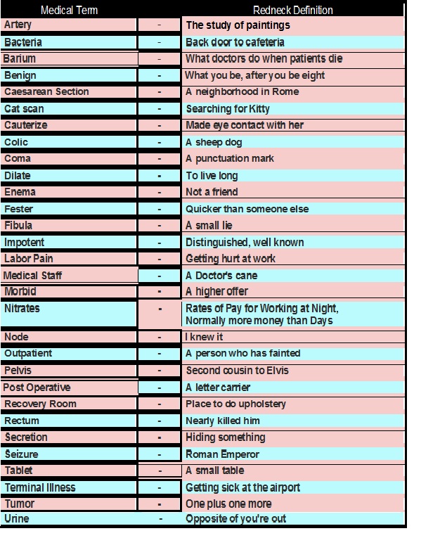 Redneck medical terms NC4x4