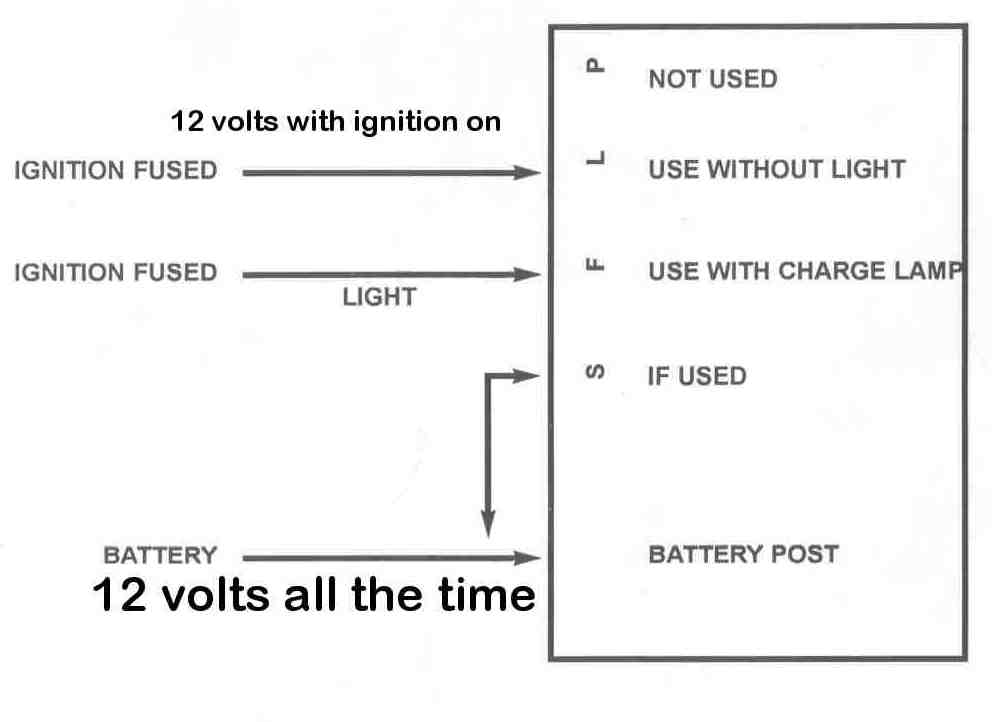 Gm Alternator Wiring Diagram 4 Wire from www.nc4x4.com